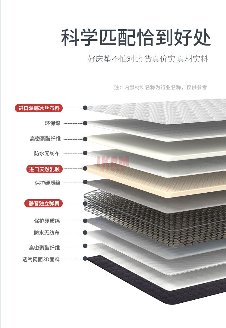 （變色龍）床墊2_03